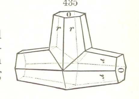 An illustration from A Text-Book of Mineralogy. With an extended treatise on crystallography and physical mineralogy. By E. S. Dana ... on the plan and with the co-operation of Professor James D. Dana, etc, 1877, leaf 237