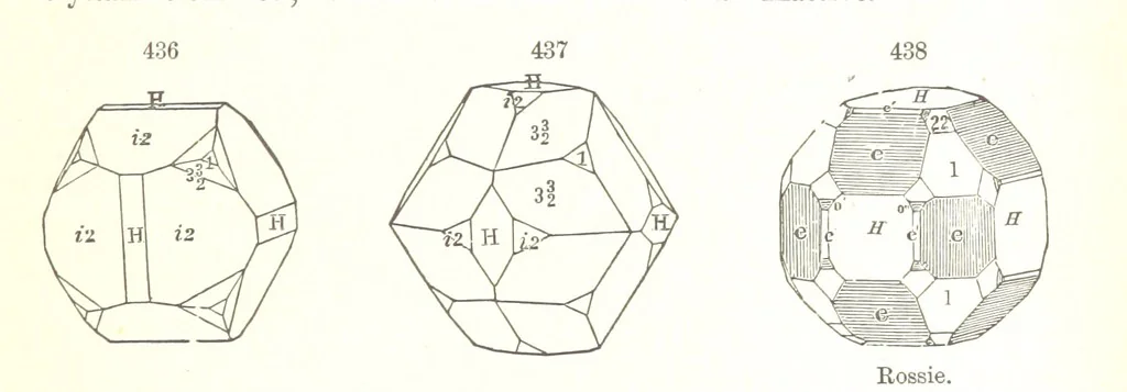 An illustration from A Text-Book of Mineralogy. With an extended treatise on crystallography and physical mineralogy. By E. S. Dana ... on the plan and with the co-operation of Professor James D. Dana, etc, 1877, leaf 239