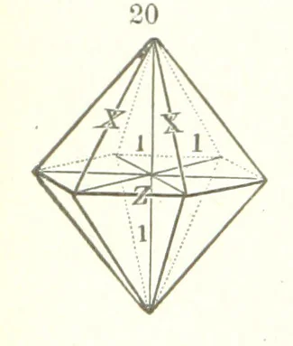 An illustration from A Text-Book of Mineralogy. With an extended treatise on crystallography and physical mineralogy. By E. S. Dana ... on the plan and with the co-operation of Professor James D. Dana, etc, 1877, leaf 24