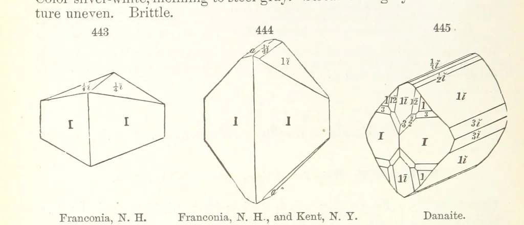 An illustration from A Text-Book of Mineralogy. With an extended treatise on crystallography and physical mineralogy. By E. S. Dana ... on the plan and with the co-operation of Professor James D. Dana, etc, 1877, leaf 244