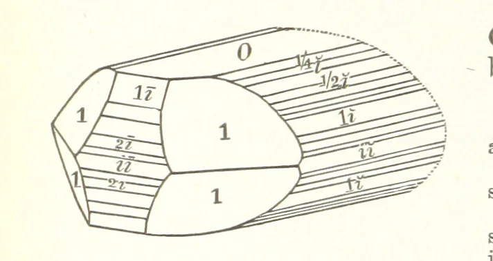 An illustration from A Text-Book of Mineralogy. With an extended treatise on crystallography and physical mineralogy. By E. S. Dana ... on the plan and with the co-operation of Professor James D. Dana, etc, 1877, leaf 246