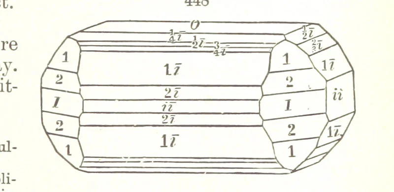 An illustration from A Text-Book of Mineralogy. With an extended treatise on crystallography and physical mineralogy. By E. S. Dana ... on the plan and with the co-operation of Professor James D. Dana, etc, 1877, leaf 247