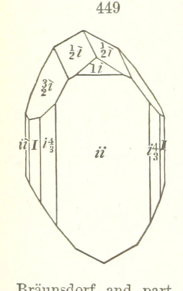 An illustration from A Text-Book of Mineralogy. With an extended treatise on crystallography and physical mineralogy. By E. S. Dana ... on the plan and with the co-operation of Professor James D. Dana, etc, 1877, leaf 248