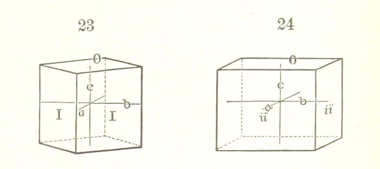 An illustration from A Text-Book of Mineralogy. With an extended treatise on crystallography and physical mineralogy. By E. S. Dana ... on the plan and with the co-operation of Professor James D. Dana, etc, 1877, leaf 25