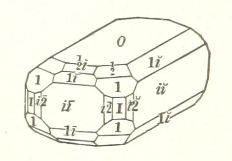 An illustration from A Text-Book of Mineralogy. With an extended treatise on crystallography and physical mineralogy. By E. S. Dana ... on the plan and with the co-operation of Professor James D. Dana, etc, 1877, leaf 250