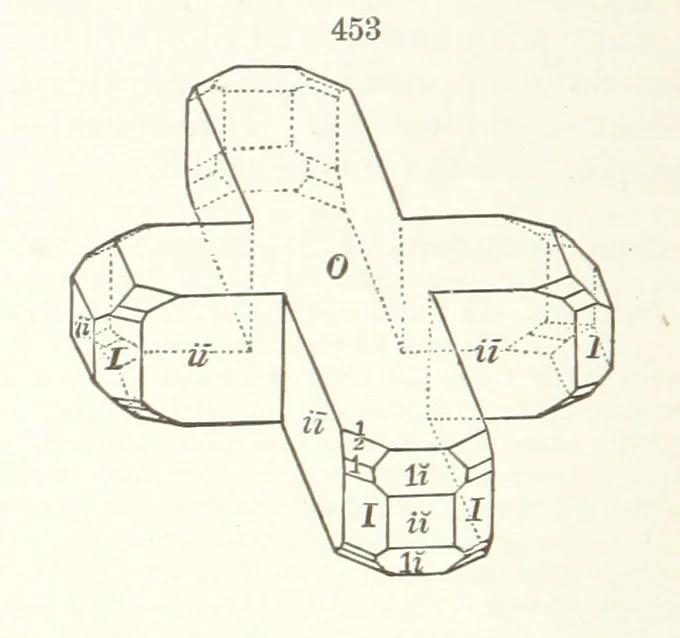 An illustration from A Text-Book of Mineralogy. With an extended treatise on crystallography and physical mineralogy. By E. S. Dana ... on the plan and with the co-operation of Professor James D. Dana, etc, 1877, leaf 250