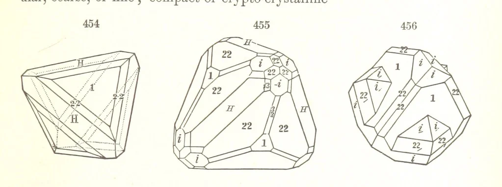 An illustration from A Text-Book of Mineralogy. With an extended treatise on crystallography and physical mineralogy. By E. S. Dana ... on the plan and with the co-operation of Professor James D. Dana, etc, 1877, leaf 251
