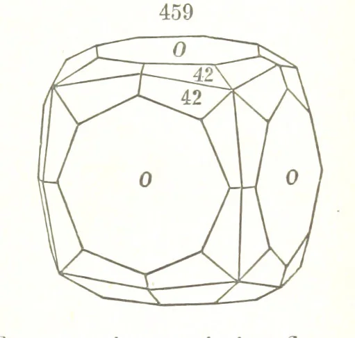 An illustration from A Text-Book of Mineralogy. With an extended treatise on crystallography and physical mineralogy. By E. S. Dana ... on the plan and with the co-operation of Professor James D. Dana, etc, 1877, leaf 259