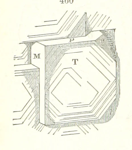 An illustration from A Text-Book of Mineralogy. With an extended treatise on crystallography and physical mineralogy. By E. S. Dana ... on the plan and with the co-operation of Professor James D. Dana, etc, 1877, leaf 260
