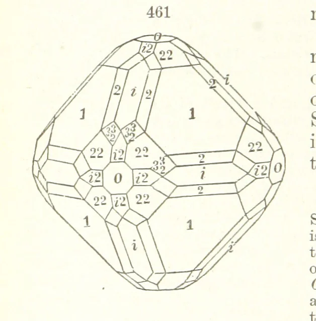 An illustration from A Text-Book of Mineralogy. With an extended treatise on crystallography and physical mineralogy. By E. S. Dana ... on the plan and with the co-operation of Professor James D. Dana, etc, 1877, leaf 262