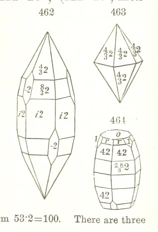 An illustration from A Text-Book of Mineralogy. With an extended treatise on crystallography and physical mineralogy. By E. S. Dana ... on the plan and with the co-operation of Professor James D. Dana, etc, 1877, leaf 263