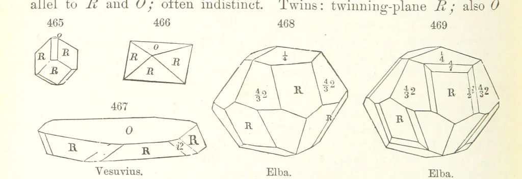 An illustration from A Text-Book of Mineralogy. With an extended treatise on crystallography and physical mineralogy. By E. S. Dana ... on the plan and with the co-operation of Professor James D. Dana, etc, 1877, leaf 264
