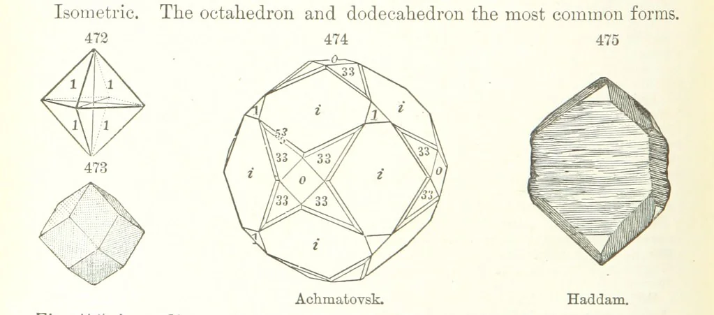 An illustration from A Text-Book of Mineralogy. With an extended treatise on crystallography and physical mineralogy. By E. S. Dana ... on the plan and with the co-operation of Professor James D. Dana, etc, 1877, leaf 268