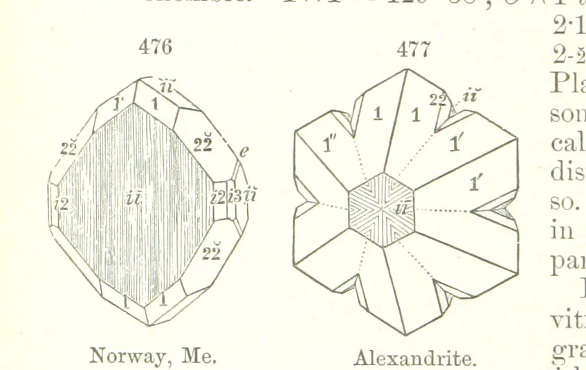 An illustration from A Text-Book of Mineralogy. With an extended treatise on crystallography and physical mineralogy. By E. S. Dana ... on the plan and with the co-operation of Professor James D. Dana, etc, 1877, leaf 270