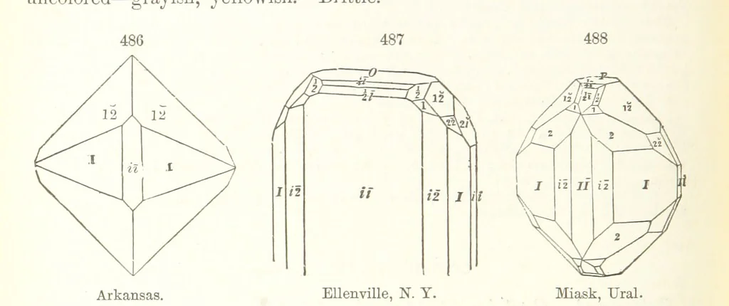 An illustration from A Text-Book of Mineralogy. With an extended treatise on crystallography and physical mineralogy. By E. S. Dana ... on the plan and with the co-operation of Professor James D. Dana, etc, 1877, leaf 274
