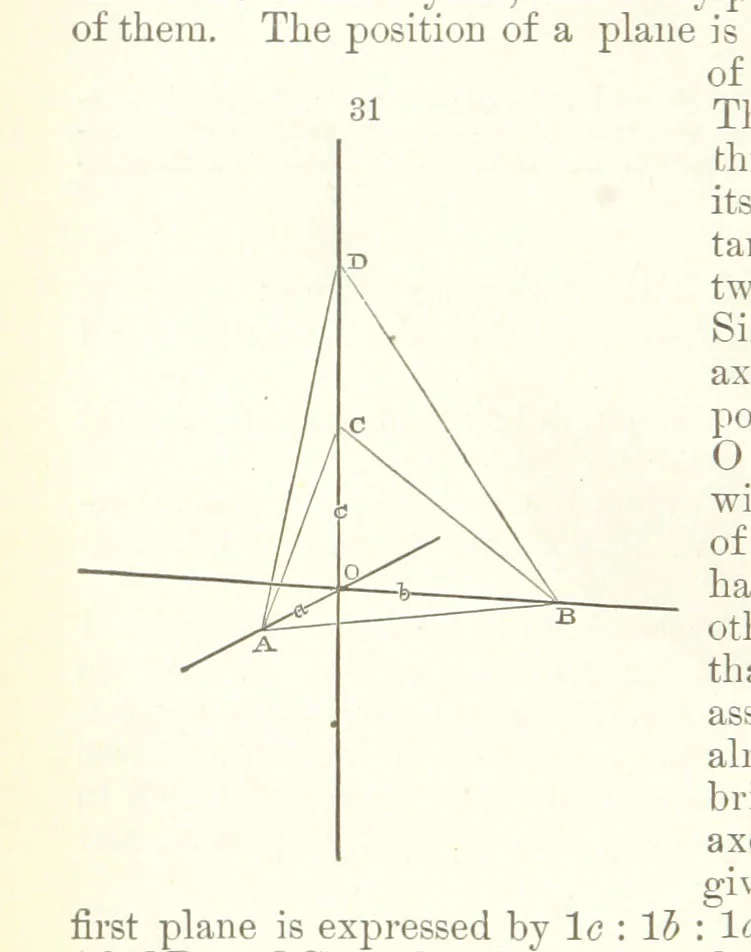 An illustration from A Text-Book of Mineralogy. With an extended treatise on crystallography and physical mineralogy. By E. S. Dana ... on the plan and with the co-operation of Professor James D. Dana, etc, 1877, leaf 28