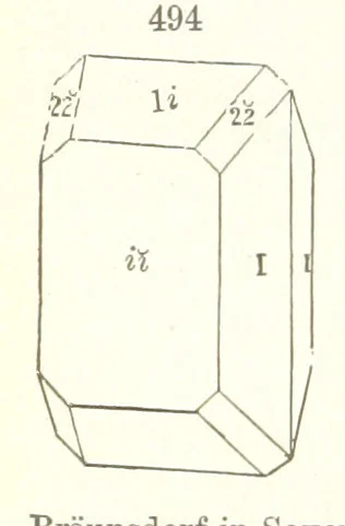 An illustration from A Text-Book of Mineralogy. With an extended treatise on crystallography and physical mineralogy. By E. S. Dana ... on the plan and with the co-operation of Professor James D. Dana, etc, 1877, leaf 280