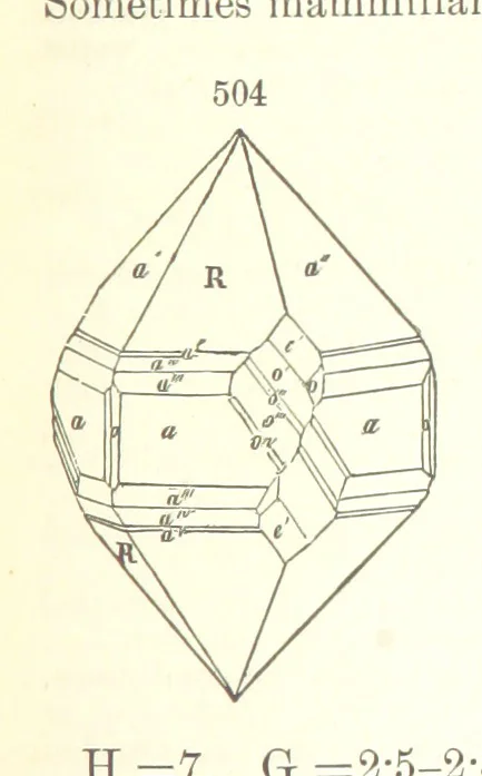 An illustration from A Text-Book of Mineralogy. With an extended treatise on crystallography and physical mineralogy. By E. S. Dana ... on the plan and with the co-operation of Professor James D. Dana, etc, 1877, leaf 281
