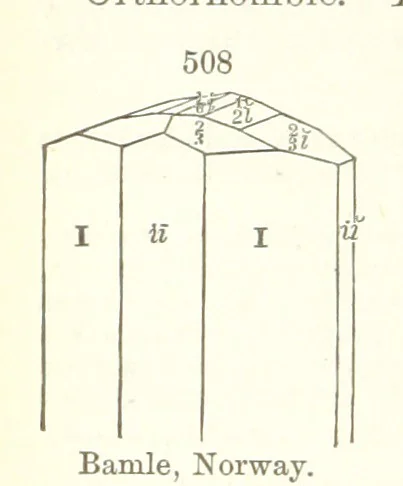 An illustration from A Text-Book of Mineralogy. With an extended treatise on crystallography and physical mineralogy. By E. S. Dana ... on the plan and with the co-operation of Professor James D. Dana, etc, 1877, leaf 286