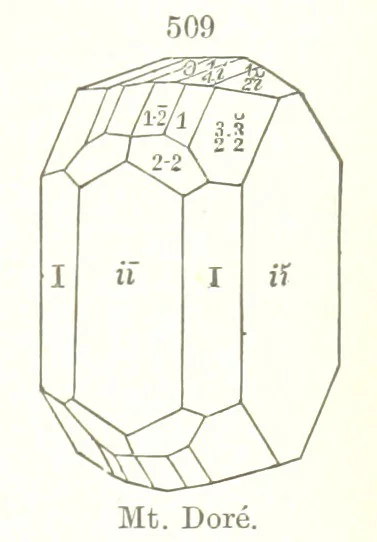 An illustration from A Text-Book of Mineralogy. With an extended treatise on crystallography and physical mineralogy. By E. S. Dana ... on the plan and with the co-operation of Professor James D. Dana, etc, 1877, leaf 287