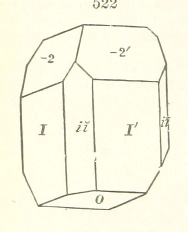 An illustration from A Text-Book of Mineralogy. With an extended treatise on crystallography and physical mineralogy. By E. S. Dana ... on the plan and with the co-operation of Professor James D. Dana, etc, 1877, leaf 290