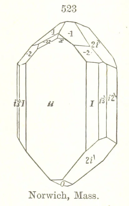 An illustration from A Text-Book of Mineralogy. With an extended treatise on crystallography and physical mineralogy. By E. S. Dana ... on the plan and with the co-operation of Professor James D. Dana, etc, 1877, leaf 291