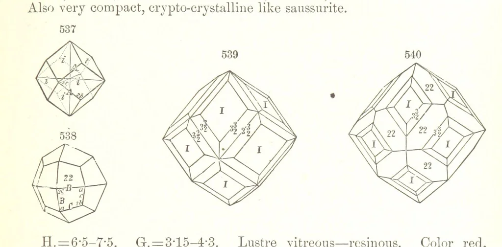 An illustration from A Text-Book of Mineralogy. With an extended treatise on crystallography and physical mineralogy. By E. S. Dana ... on the plan and with the co-operation of Professor James D. Dana, etc, 1877, leaf 299