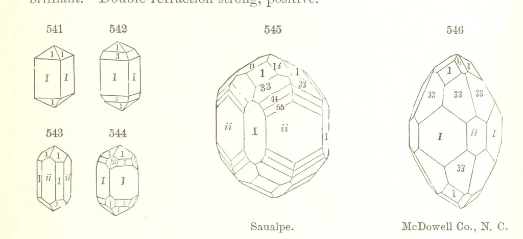 An illustration from A Text-Book of Mineralogy. With an extended treatise on crystallography and physical mineralogy. By E. S. Dana ... on the plan and with the co-operation of Professor James D. Dana, etc, 1877, leaf 301