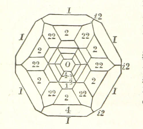 An illustration from A Text-Book of Mineralogy. With an extended treatise on crystallography and physical mineralogy. By E. S. Dana ... on the plan and with the co-operation of Professor James D. Dana, etc, 1877, leaf 312