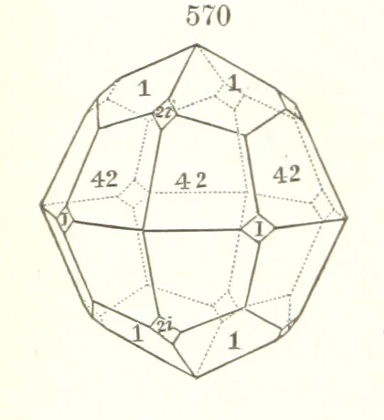 An illustration from A Text-Book of Mineralogy. With an extended treatise on crystallography and physical mineralogy. By E. S. Dana ... on the plan and with the co-operation of Professor James D. Dana, etc, 1877, leaf 314