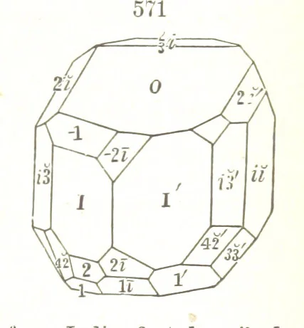 An illustration from A Text-Book of Mineralogy. With an extended treatise on crystallography and physical mineralogy. By E. S. Dana ... on the plan and with the co-operation of Professor James D. Dana, etc, 1877, leaf 317