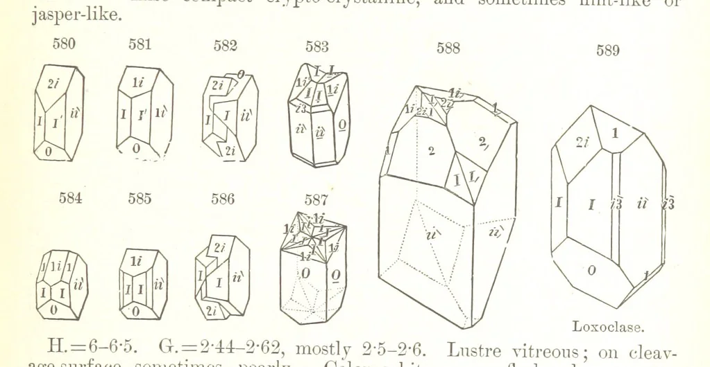 An illustration from A Text-Book of Mineralogy. With an extended treatise on crystallography and physical mineralogy. By E. S. Dana ... on the plan and with the co-operation of Professor James D. Dana, etc, 1877, leaf 321