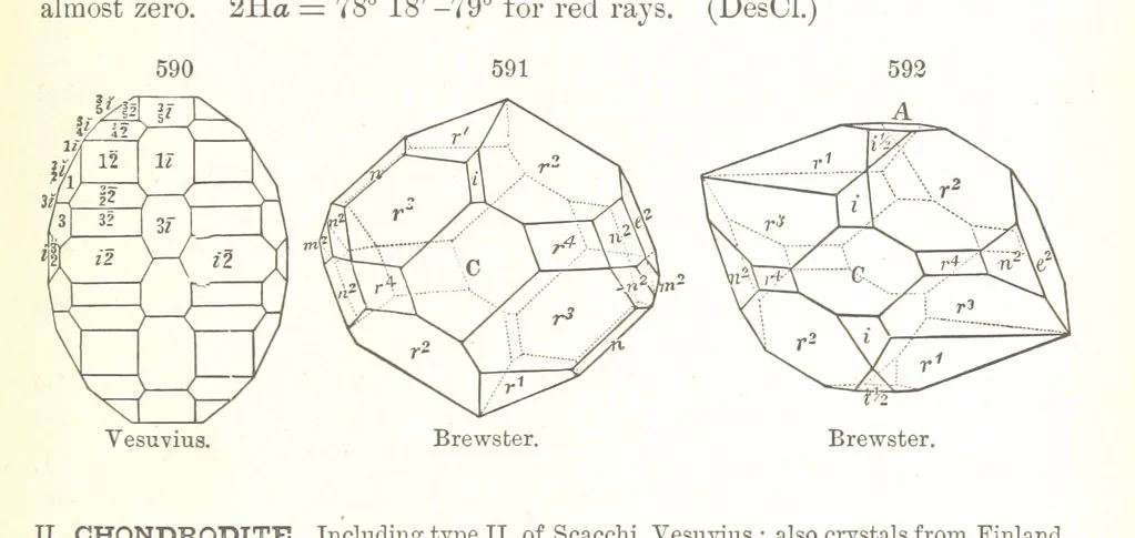 An illustration from A Text-Book of Mineralogy. With an extended treatise on crystallography and physical mineralogy. By E. S. Dana ... on the plan and with the co-operation of Professor James D. Dana, etc, 1877, leaf 323