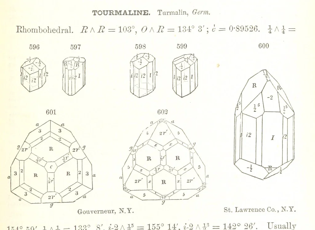 An illustration from A Text-Book of Mineralogy. With an extended treatise on crystallography and physical mineralogy. By E. S. Dana ... on the plan and with the co-operation of Professor James D. Dana, etc, 1877, leaf 325