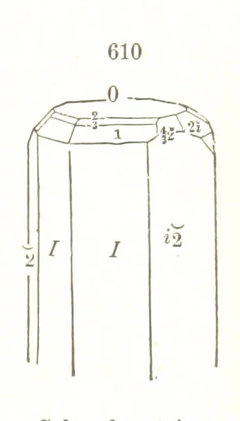 An illustration from A Text-Book of Mineralogy. With an extended treatise on crystallography and physical mineralogy. By E. S. Dana ... on the plan and with the co-operation of Professor James D. Dana, etc, 1877, leaf 329
