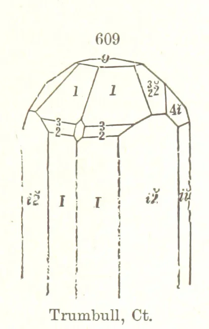 An illustration from A Text-Book of Mineralogy. With an extended treatise on crystallography and physical mineralogy. By E. S. Dana ... on the plan and with the co-operation of Professor James D. Dana, etc, 1877, leaf 329
