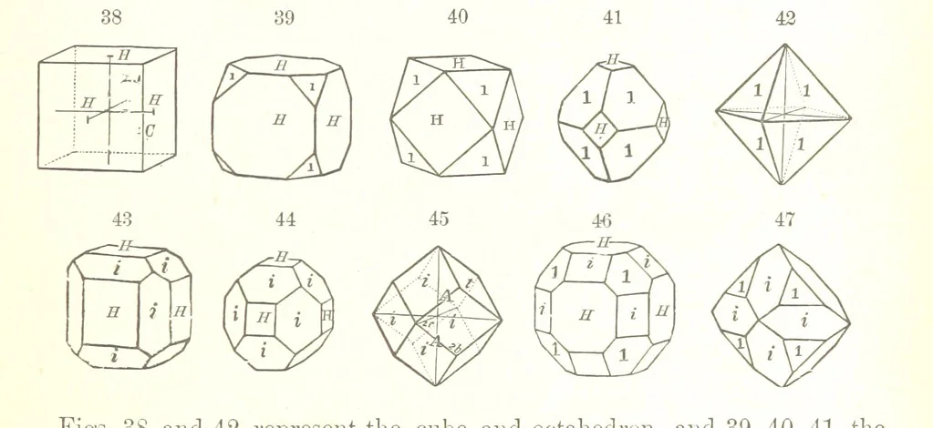 An illustration from A Text-Book of Mineralogy. With an extended treatise on crystallography and physical mineralogy. By E. S. Dana ... on the plan and with the co-operation of Professor James D. Dana, etc, 1877, leaf 33