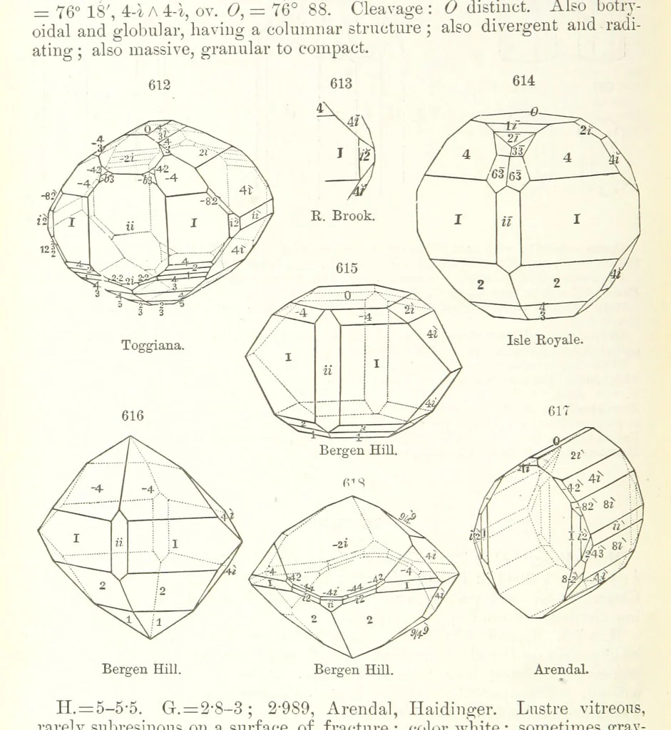An illustration from A Text-Book of Mineralogy. With an extended treatise on crystallography and physical mineralogy. By E. S. Dana ... on the plan and with the co-operation of Professor James D. Dana, etc, 1877, leaf 330