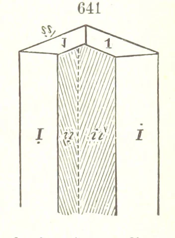 An illustration from A Text-Book of Mineralogy. With an extended treatise on crystallography and physical mineralogy. By E. S. Dana ... on the plan and with the co-operation of Professor James D. Dana, etc, 1877, leaf 339