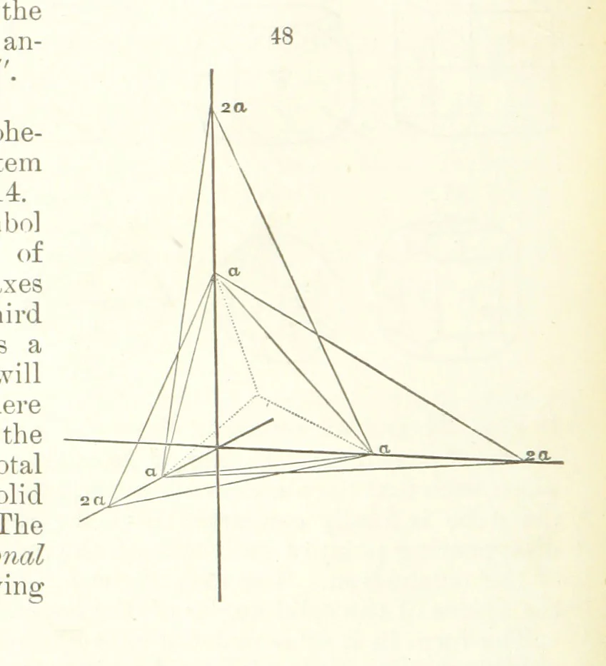 An illustration from A Text-Book of Mineralogy. With an extended treatise on crystallography and physical mineralogy. By E. S. Dana ... on the plan and with the co-operation of Professor James D. Dana, etc, 1877, leaf 34