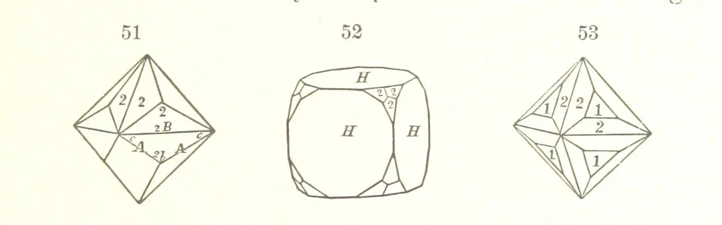 An illustration from A Text-Book of Mineralogy. With an extended treatise on crystallography and physical mineralogy. By E. S. Dana ... on the plan and with the co-operation of Professor James D. Dana, etc, 1877, leaf 35