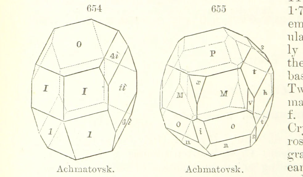 An illustration from A Text-Book of Mineralogy. With an extended treatise on crystallography and physical mineralogy. By E. S. Dana ... on the plan and with the co-operation of Professor James D. Dana, etc, 1877, leaf 352