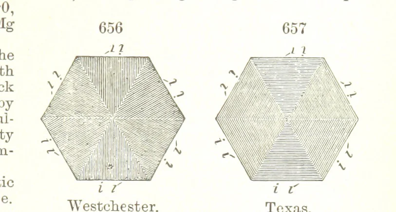 An illustration from A Text-Book of Mineralogy. With an extended treatise on crystallography and physical mineralogy. By E. S. Dana ... on the plan and with the co-operation of Professor James D. Dana, etc, 1877, leaf 353