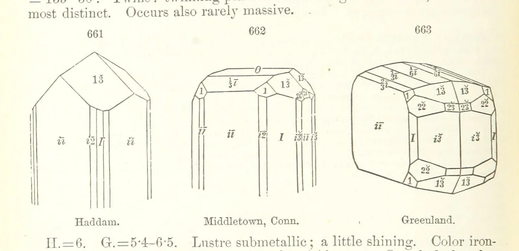 An illustration from A Text-Book of Mineralogy. With an extended treatise on crystallography and physical mineralogy. By E. S. Dana ... on the plan and with the co-operation of Professor James D. Dana, etc, 1877, leaf 356
