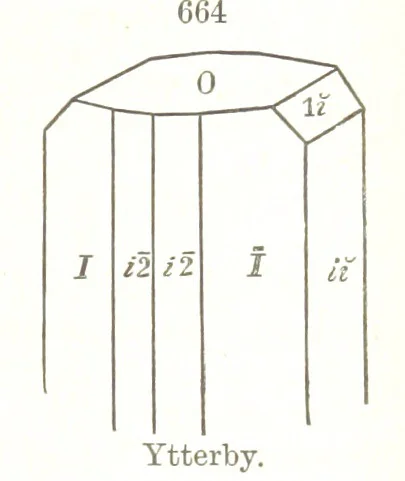 An illustration from A Text-Book of Mineralogy. With an extended treatise on crystallography and physical mineralogy. By E. S. Dana ... on the plan and with the co-operation of Professor James D. Dana, etc, 1877, leaf 357