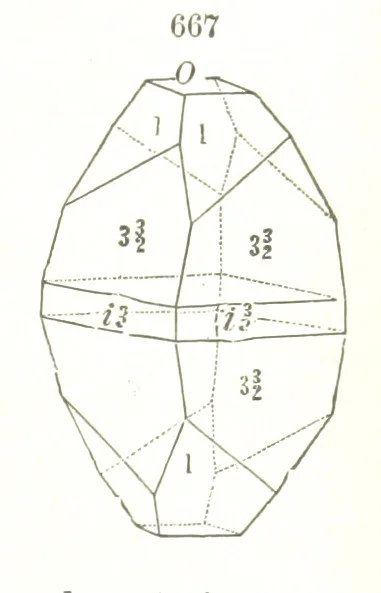 An illustration from A Text-Book of Mineralogy. With an extended treatise on crystallography and physical mineralogy. By E. S. Dana ... on the plan and with the co-operation of Professor James D. Dana, etc, 1877, leaf 359