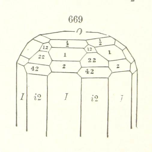 An illustration from A Text-Book of Mineralogy. With an extended treatise on crystallography and physical mineralogy. By E. S. Dana ... on the plan and with the co-operation of Professor James D. Dana, etc, 1877, leaf 360