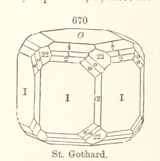 An illustration from A Text-Book of Mineralogy. With an extended treatise on crystallography and physical mineralogy. By E. S. Dana ... on the plan and with the co-operation of Professor James D. Dana, etc, 1877, leaf 360