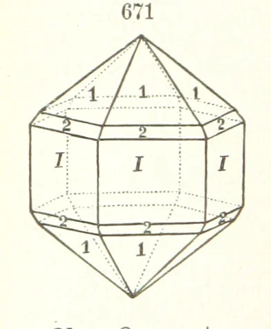 An illustration from A Text-Book of Mineralogy. With an extended treatise on crystallography and physical mineralogy. By E. S. Dana ... on the plan and with the co-operation of Professor James D. Dana, etc, 1877, leaf 362