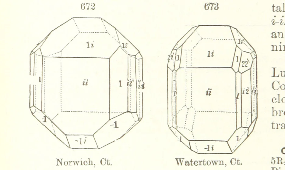An illustration from A Text-Book of Mineralogy. With an extended treatise on crystallography and physical mineralogy. By E. S. Dana ... on the plan and with the co-operation of Professor James D. Dana, etc, 1877, leaf 364